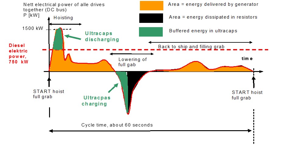 Technology Energy storage systems 2