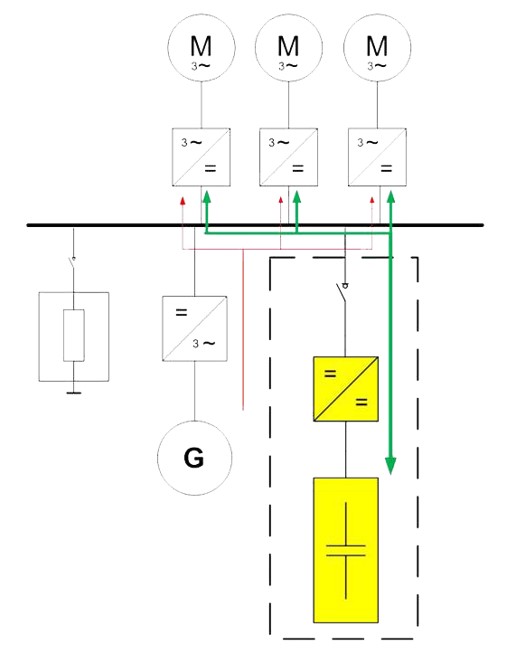 Technology Energy storage systems