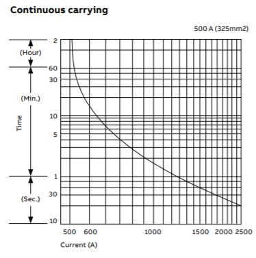 Continuous carrying - JEVB500 Series