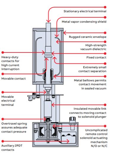 Illustration of a solenoid-operated vacuum contactor