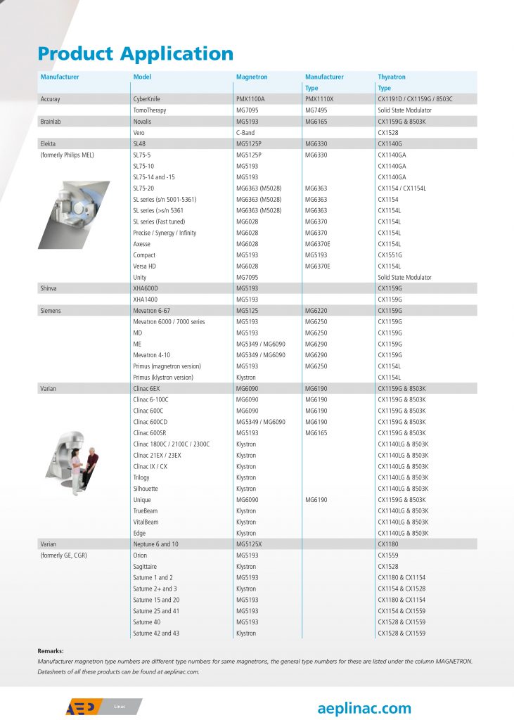 Product application table 2019