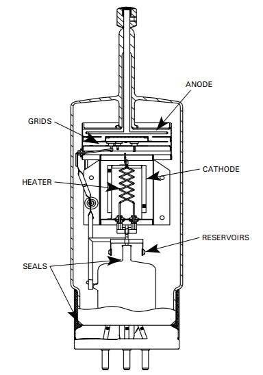 Thyratron