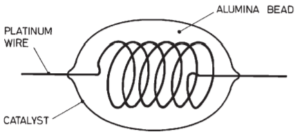 catalytic pellistor working