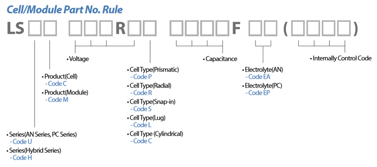 Supercapacitor Cell Part Number Rule